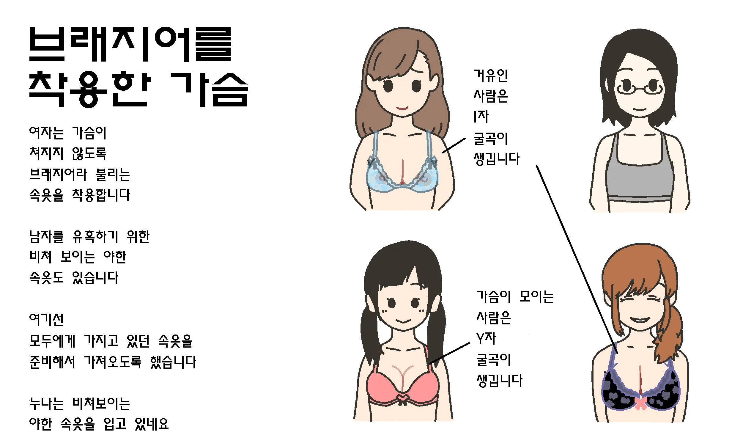 Watashitachi No Karada ~Kodomo Ga Dekirushikumi~ | 남자와 여자의 몸구조 ~아기가 생기는 구조~